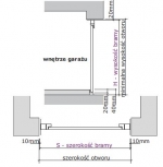 Brama rozwierna - dowolny wymiar GMS-Prv lub GMS-EX